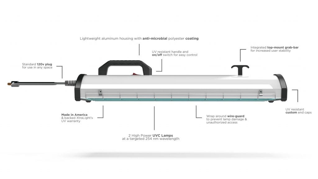 Breakdown of the handheld Ultraviolet unit sold by XtraLight through Vertical Lighting + Controls. 