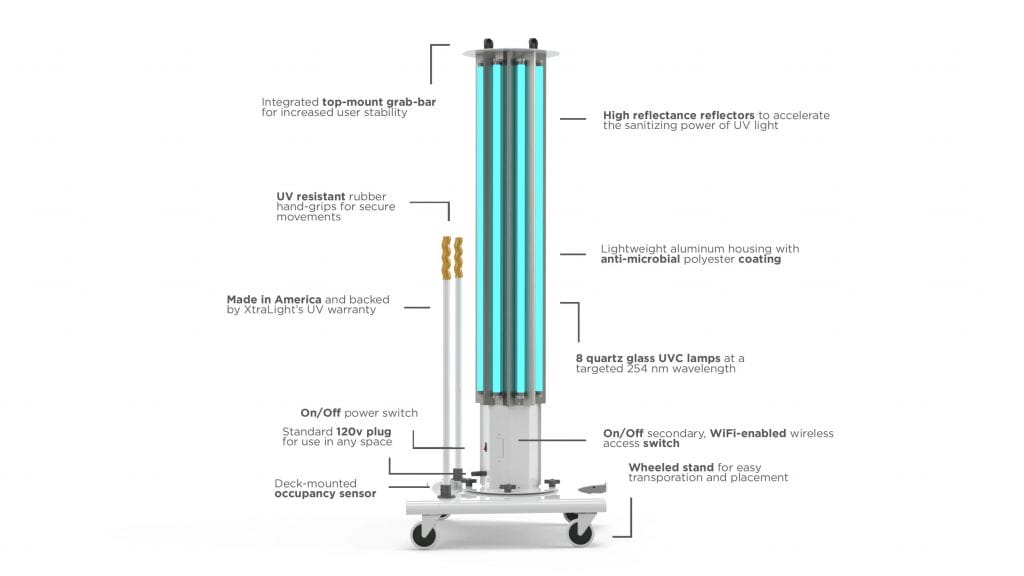 Mobile Ultraviolet unit available by XtraLight through Vertical Lighting + Controls.